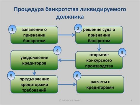 Процесс смены поручителя