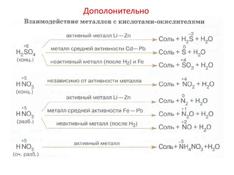 Процесс смывки ортофосфорной кислоты