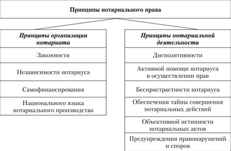 Процесс совершения нотариальных действий помощником нотариуса