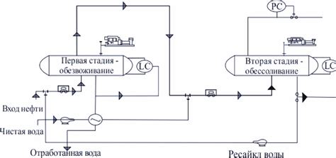 Процесс создания нефти в арке