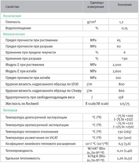 Прочность и надежность материала