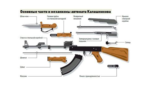 Проявление всех деталей устройства