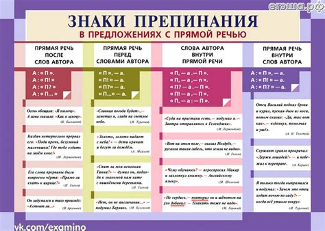 Прямая речь и кавычки: сравнение различных типов речи