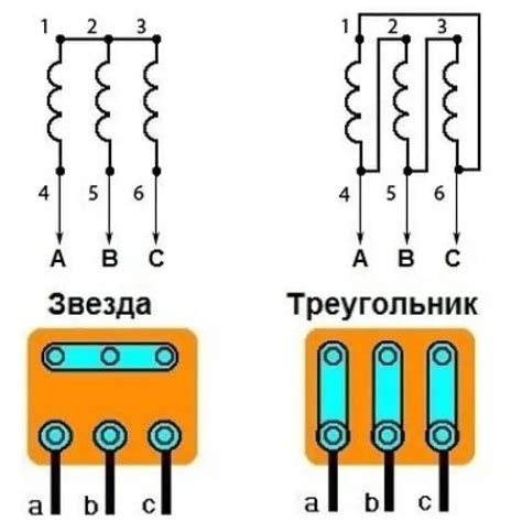 Прямой пуск: преимущества и недостатки