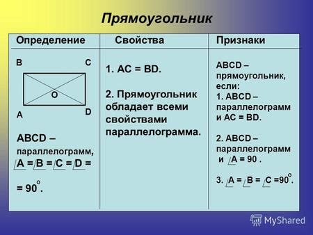 Прямоугольник: определение и характеристики