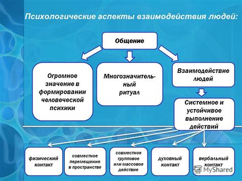 Психологические аспекты благотворительности