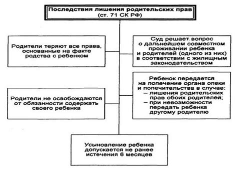 Психологические и социальные последствия лишения прав