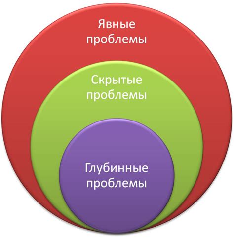 Психологические проблемы сотрудника