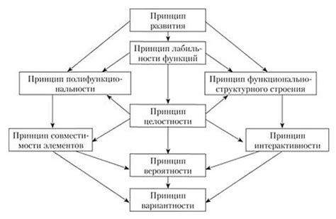 Психологический подход к управлению аппетитом