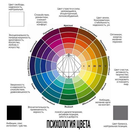 Психология цвета: влияние черного и коричневого