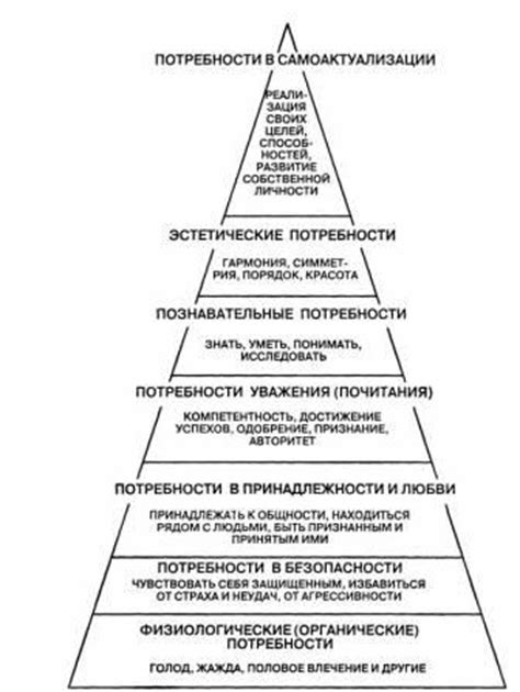 Путь развития сферы