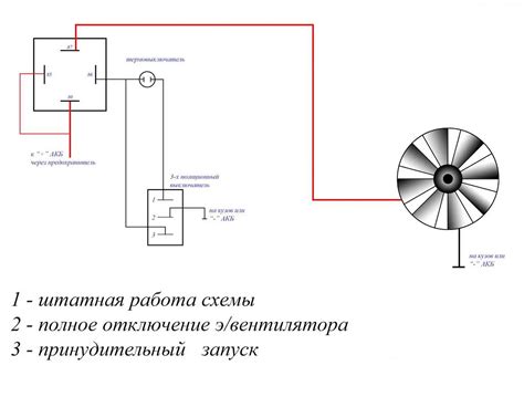 Пятый шаг: установка скорости вентилятора