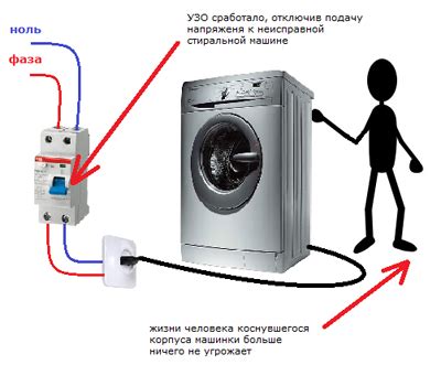 Работа УЗО без заземления и меры предосторожности