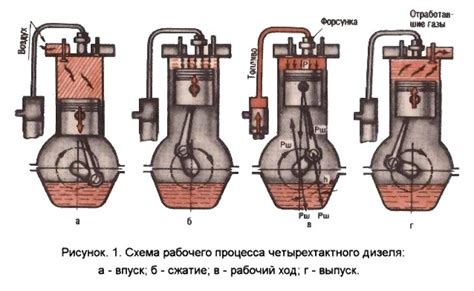 Работа азотного двигателя