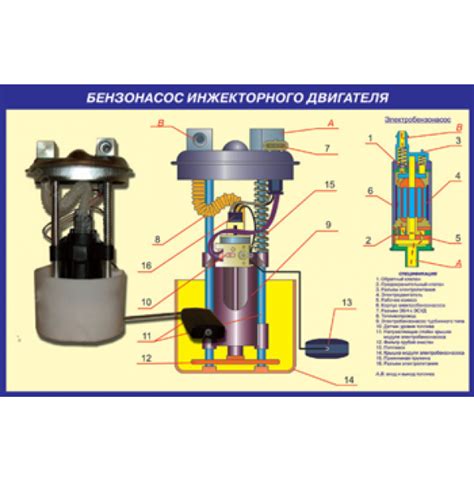 Работа бензонасоса и его устройство