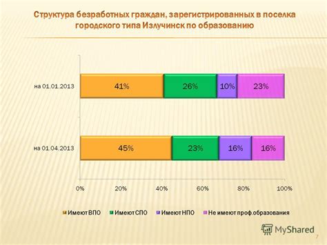 Работа в негосударственных организациях или малом бизнесе