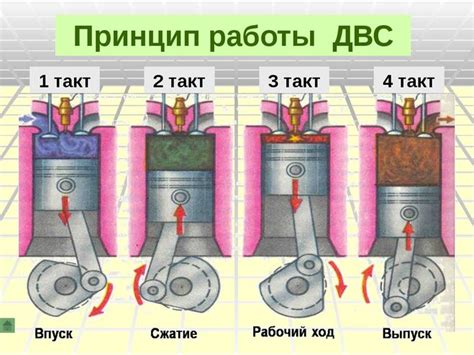 Работа делителя в двигателе