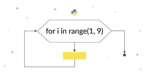 Работа и примеры использования цикла for в Python