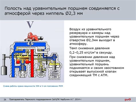 Работа и принцип крана растормаживания