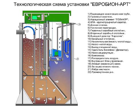 Работа и устройство Юбас септика