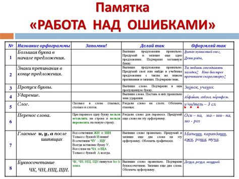 Работа над лицом рыбки