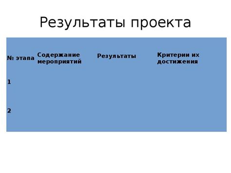 Работа над собственным развитием