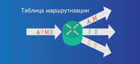 Работа роутера: процесс маршрутизации и пересылки данных