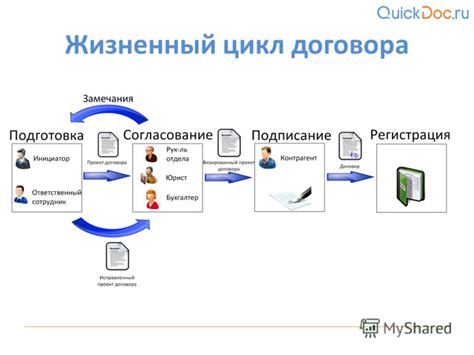 Работа системы клиентского администрирования: основные принципы