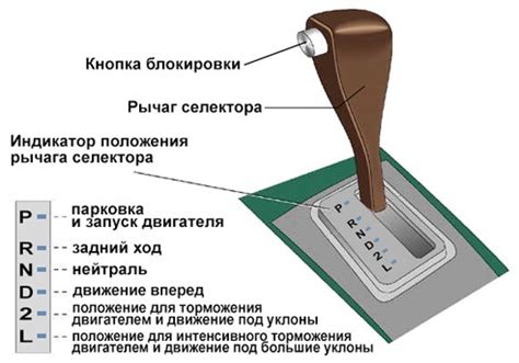 Работа соленоида в автоматической коробке передач Nissan