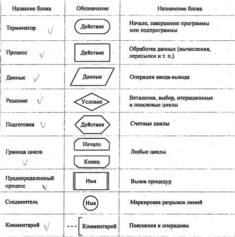 Работа со стрелками в блок-схеме