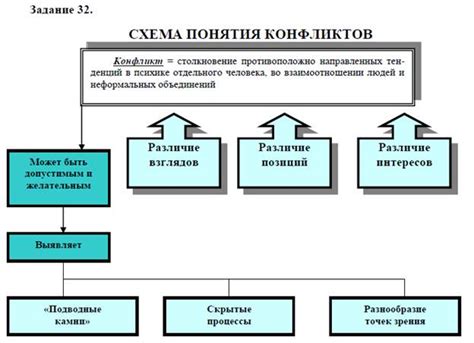 Работа с главными объектами