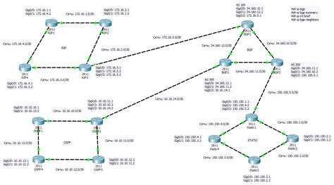 Работа с маршрутизацией в сети на Cisco