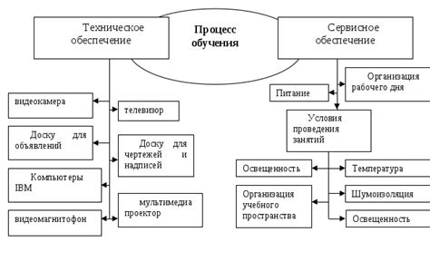 Работа с переподготовкой: особенности и возможности