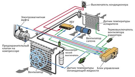 Работа с системой кондиционирования