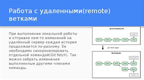 Работа с удаленными ветками