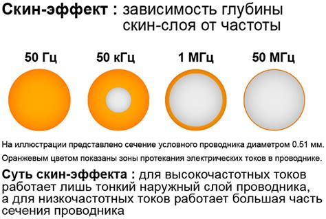 Работа с шаблонами: основные техники работы со скин-темплейтом