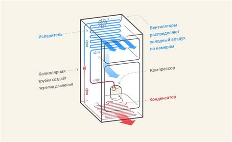 Работа холодильника