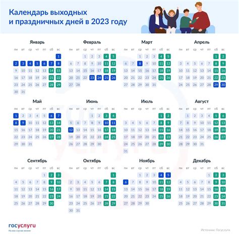 Рабочее время ФСС в майские праздники 2023