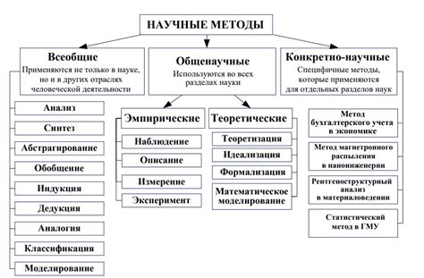 Рабочие группы и научные исследования