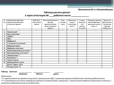 Рабочие места как объекты производственной среды