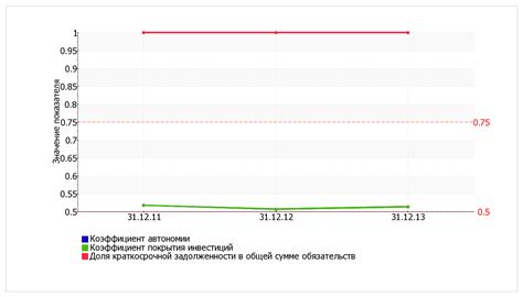 Рабочие условия в Леруа Мерлен: анализ