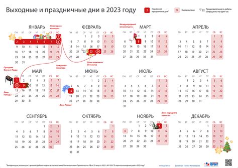 Рабочий день в 2023 году в России: