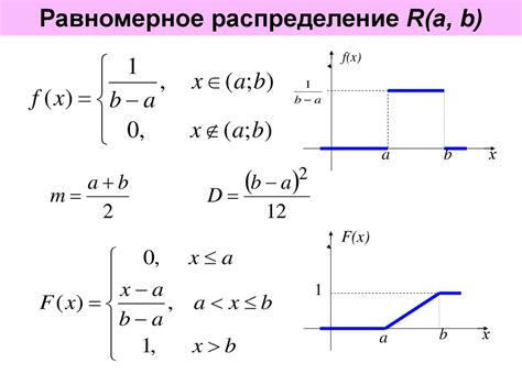 Равномерное и быстрое распределение воска