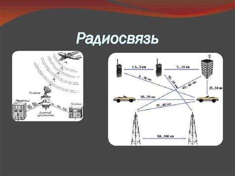 Радиосвязь и передача данных