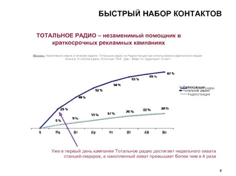 Радио - незаменимый источник качественного развлечения