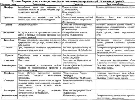 Разбор примеров из русской литературы