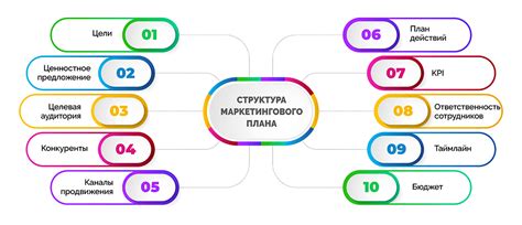 Разбор структуры шиммерайзера