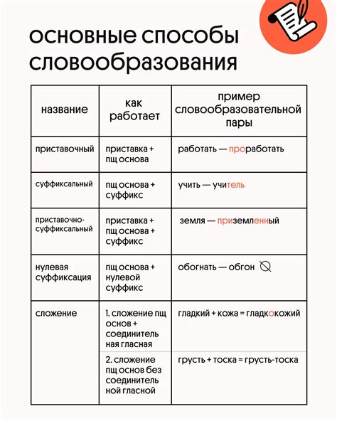 Разбор употребления слова "то ли" в речи