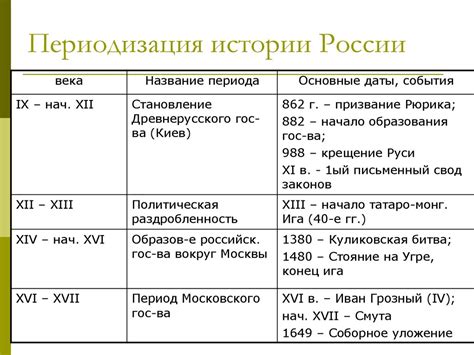 Разведение семги в России: основные этапы и преимущества