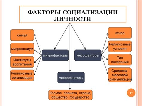 Развитие личности и общества